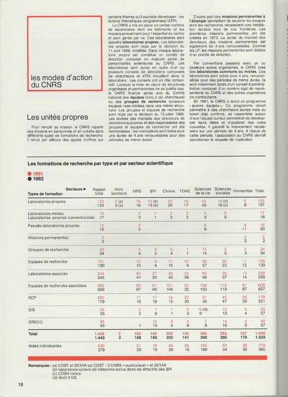 Rapport CNRS 1981-1982