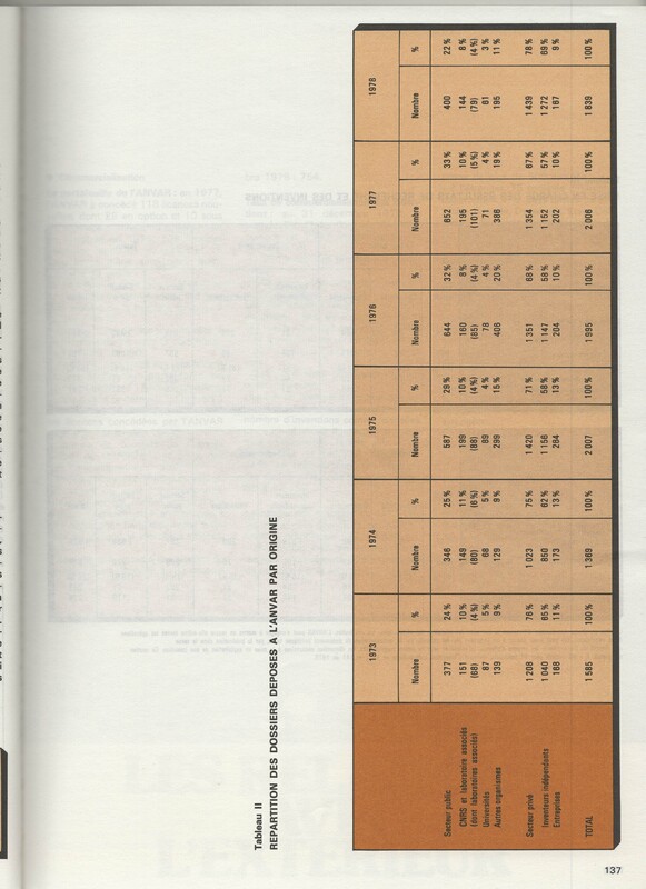 Rapport CNRS 1977-1978