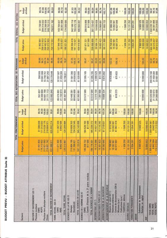 Rapport CNRS 1974-moyens_030.jpg Rapport CNRS 1974-moyens_030.jpg