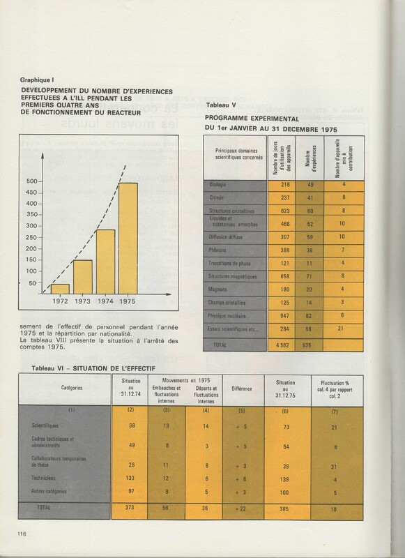 Rapport CNRS 1975 Rapport CNRS 1975
