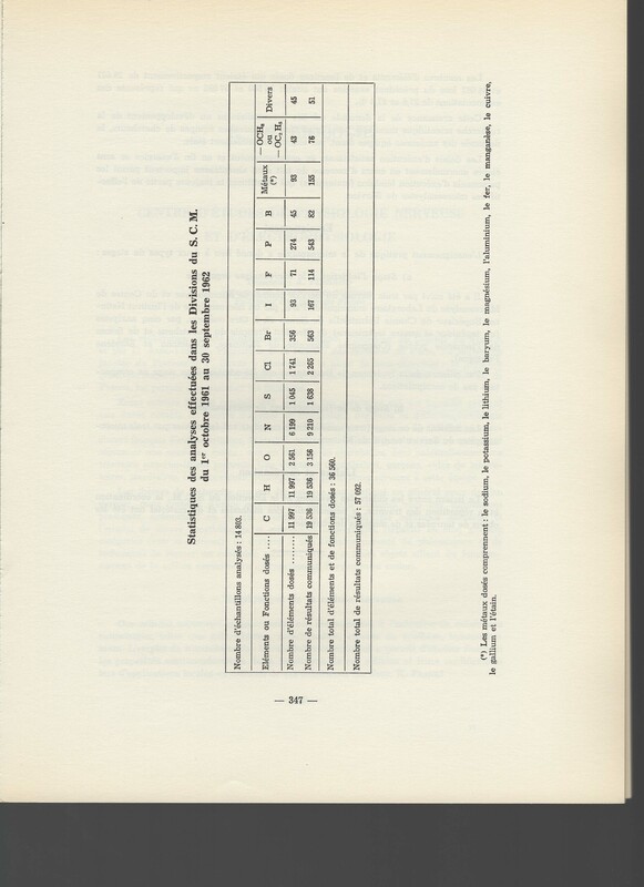 Rapport CNRS 1961-1962