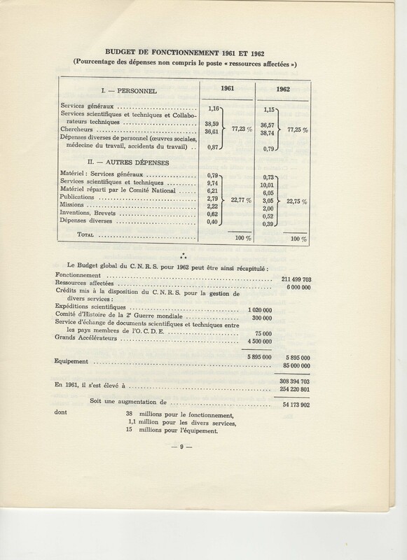 Rapport CNRS 1961-1962
