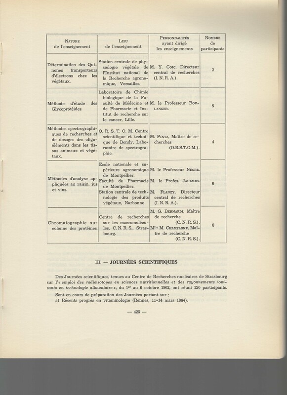 Rapport CNRS 1962-1963 Rapport CNRS 1962-1963