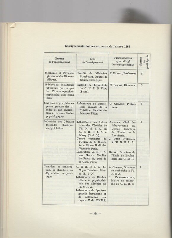 Rapport CNRS 1964-1965 Rapport CNRS 1964-1965