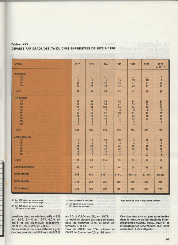Rapport CNRS 1977-1978 Rapport CNRS 1977-1978