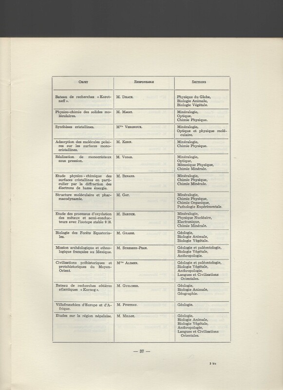 Rapport CNRS 1964-1965 Rapport CNRS 1964-1965