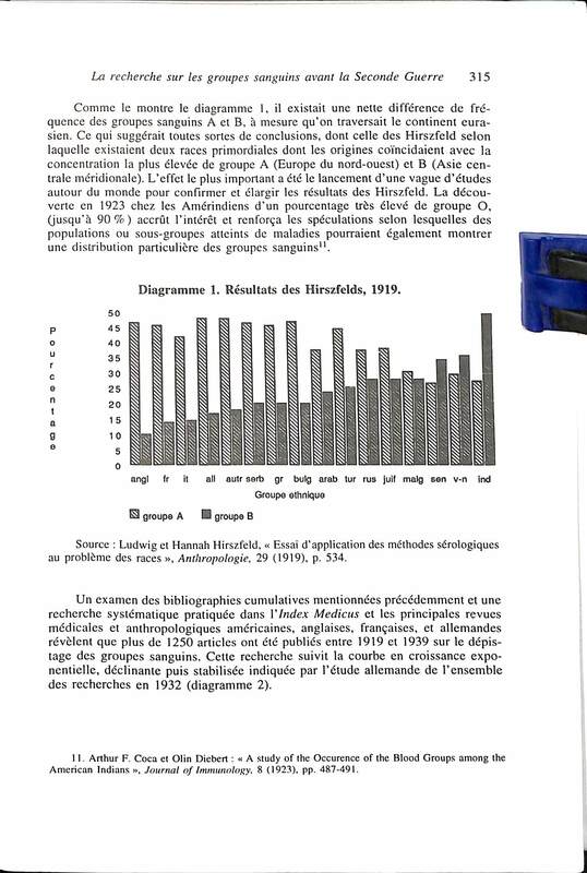 Cahiers pour l'histoire de la recherche 2 Cahiers pour l'histoire de la recherche 2