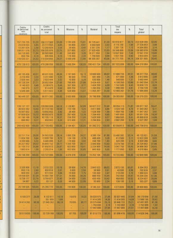 Rapport CNRS 1975 Rapport CNRS 1975