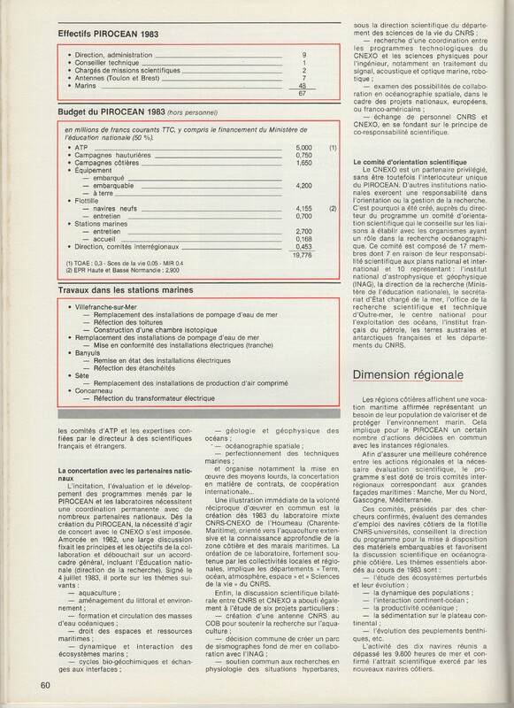 Rapport CNRS 1983