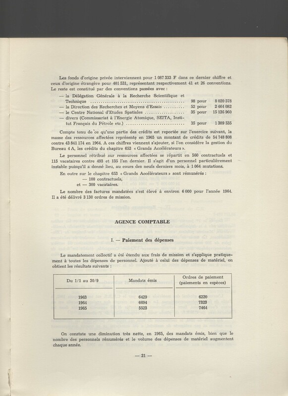 Rapport CNRS 1964-1965 Rapport CNRS 1964-1965