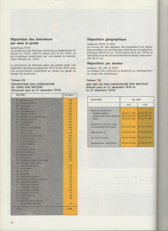 Rapport CNRS 1975 Rapport CNRS 1975