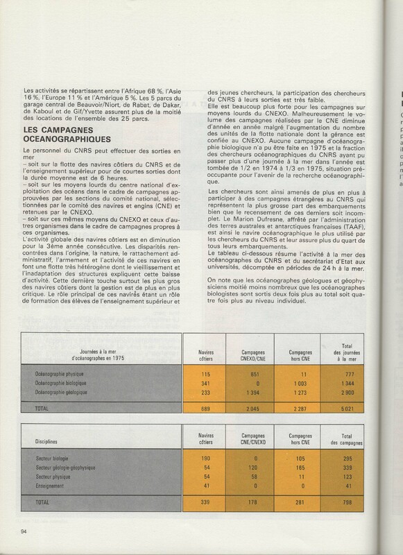 Rapport CNRS 1975 Rapport CNRS 1975