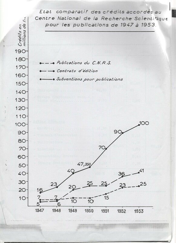 Rapport CNRS 1953-1954 Rapport CNRS 1953-1954