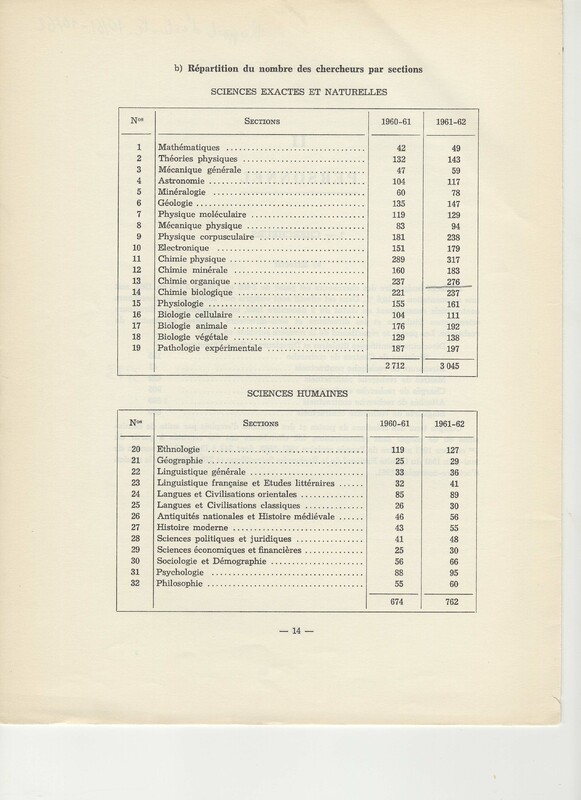 Rapport CNRS 1961-1962