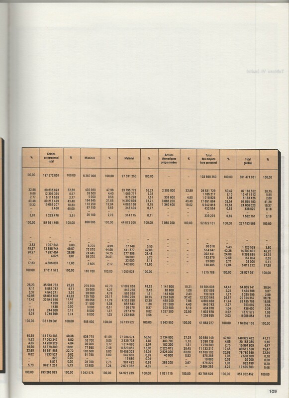 Rapport CNRS 1977-1978 Rapport CNRS 1977-1978