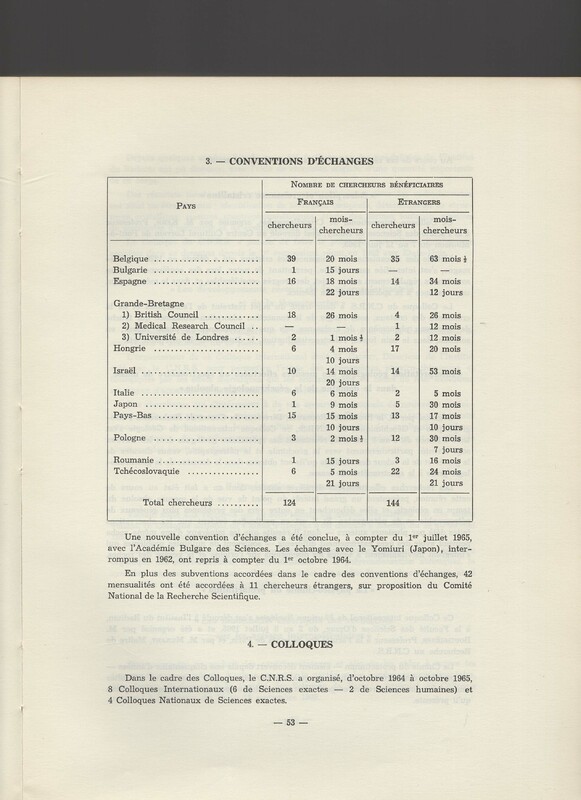 Rapport CNRS 1964-1965 Rapport CNRS 1964-1965