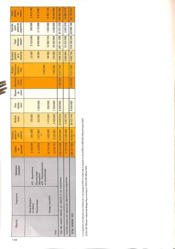 Rapport CNRS 1974-moyens_117.jpg Rapport CNRS 1974-moyens_117.jpg