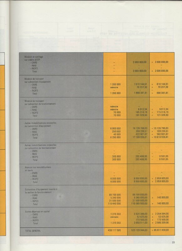 Rapport CNRS 1975 Rapport CNRS 1975