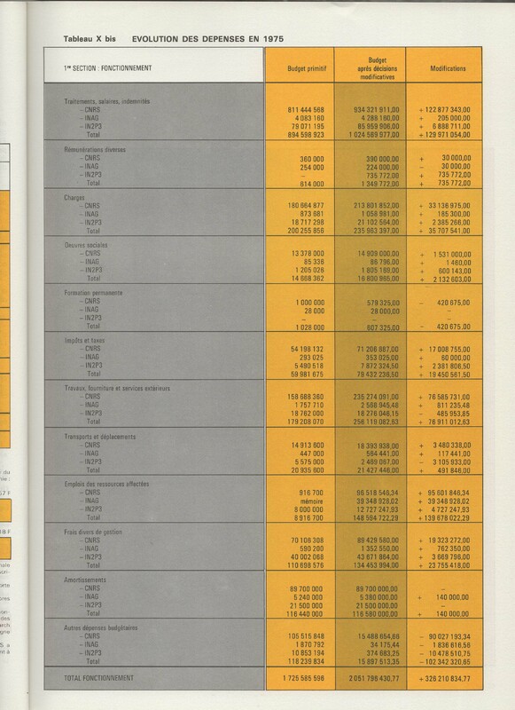 Rapport CNRS 1975 Rapport CNRS 1975