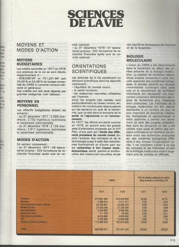 Rapport CNRS 1977-1978