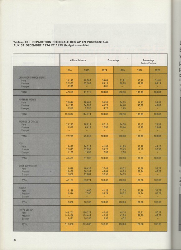 Rapport CNRS 1975 Rapport CNRS 1975