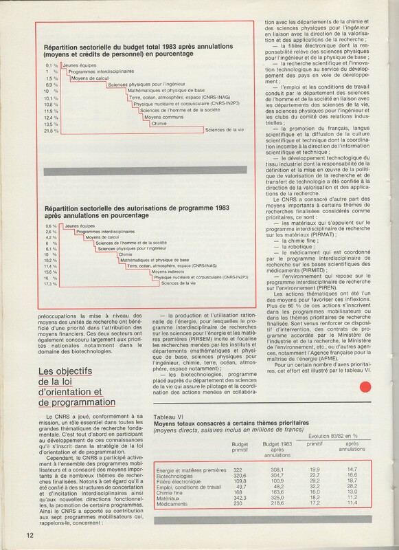 Rapport CNRS 1983 Rapport CNRS 1983