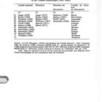 Cahiers pour l'histoire du CNRS 7