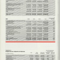Rapport CNRS 1981-1982