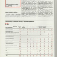 Rapport CNRS 1981-1982
