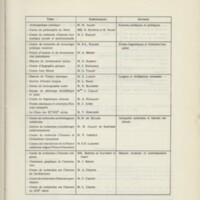 Rapport CNRS 1969