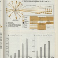 Le courrier du CNRS 27