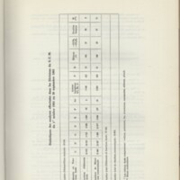 Rapport CNRS 1964-1965