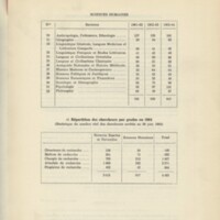 Rapport CNRS 1963-1964