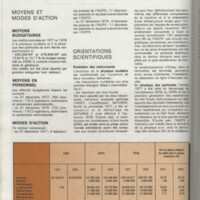 Rapport CNRS 1977-1978