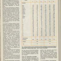 Le courrier du CNRS 29