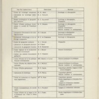 Rapport CNRS 1969
