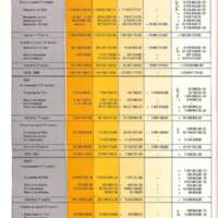 Rapport CNRS 1974-moyens_015.jpg