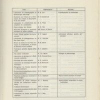 Rapport CNRS 1969