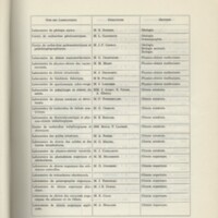 Rapport CNRS 1968