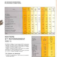 Rapport CNRS 1974-moyens_099.jpg