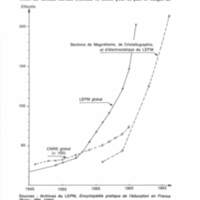 Cahiers pour l'histoire du CNRS 8