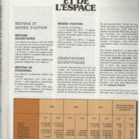 Rapport CNRS 1977-1978