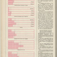 Le courrier du CNRS 32