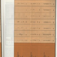 Rapport CNRS 1977-1978