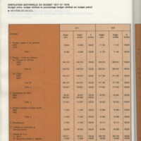 Rapport CNRS 1977-1978