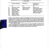 Cahiers pour l'histoire du CNRS 7