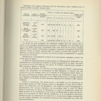 Rapport CNRS 1958-1959