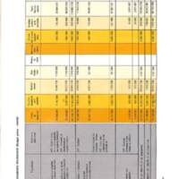 Rapport CNRS 1974-moyens_108.jpg