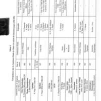 Cahiers pour l'histoire du CNRS 4