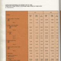 Rapport CNRS 1977-1978